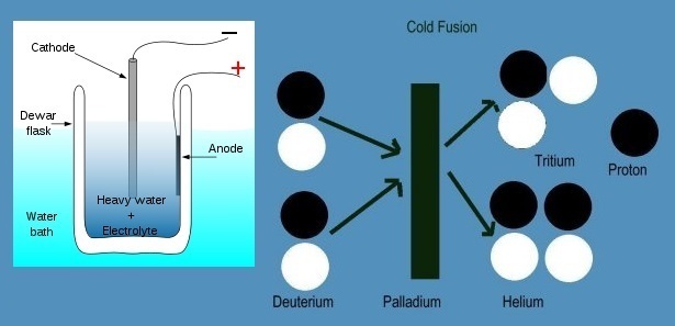 楽天ブックス: ミクロ世界の物理学増補 - 生命・常温核融合