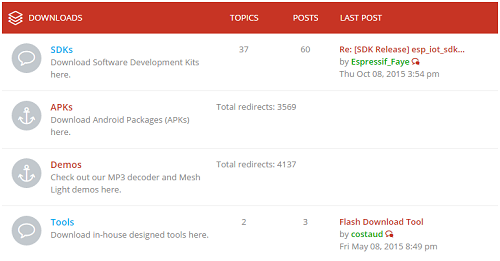 ESP8266 Download sites.png