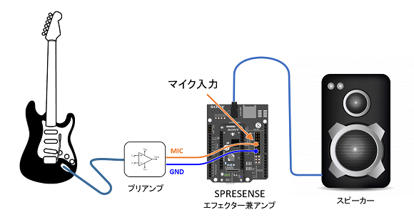 SpresenseDigitalEffector.png